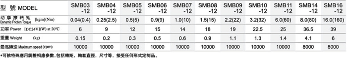 SMB-12鎬ц兘.jpg