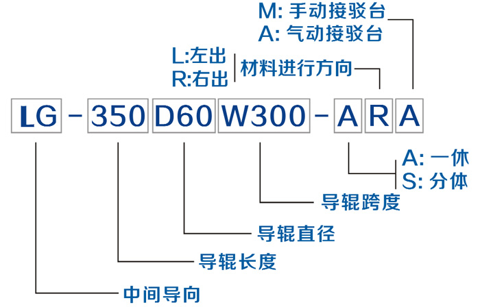 鍨嬪彿鏍囨敞璇存槑.jpg